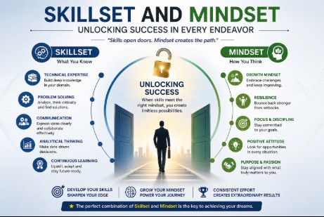 Skillset and Mindset - Unlocking Success in Every Endeavor